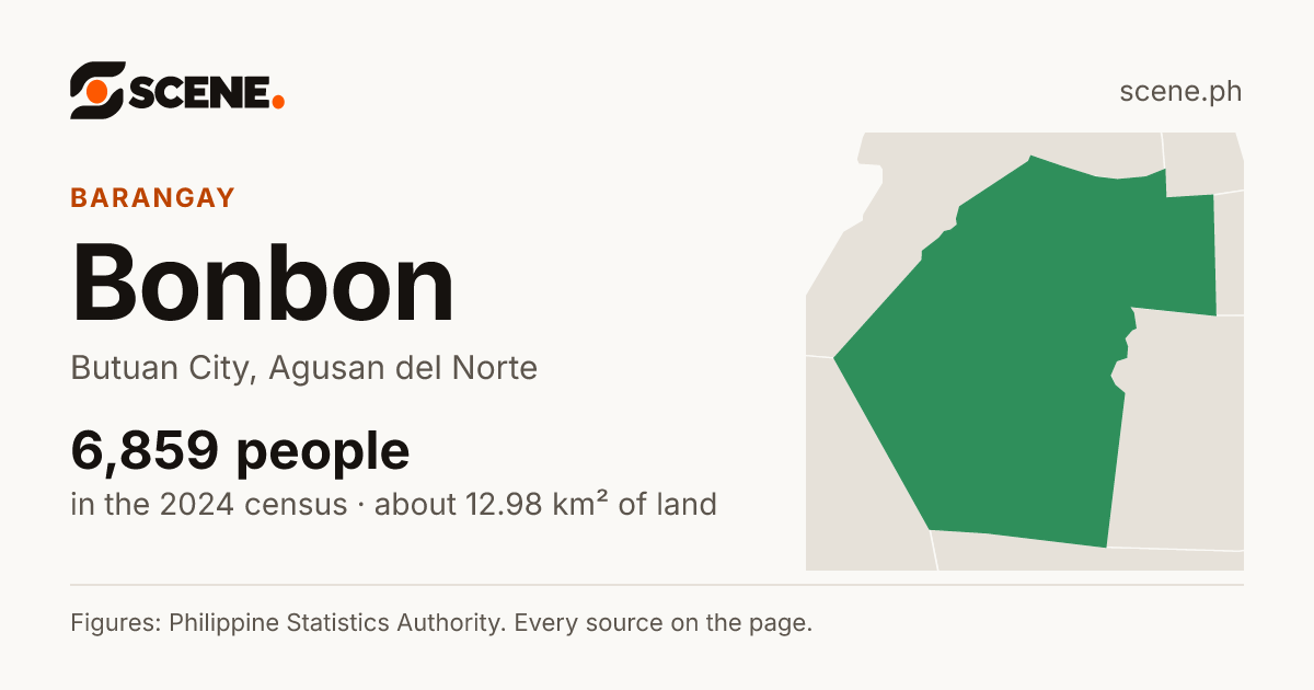 Bonbon, Butuan City, barangay: 6,859 people in the 2024 census