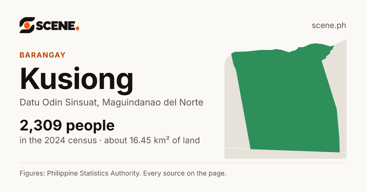 Kusiong, Datu Odin Sinsuat, barangay: 2,309 people in the 2024 census