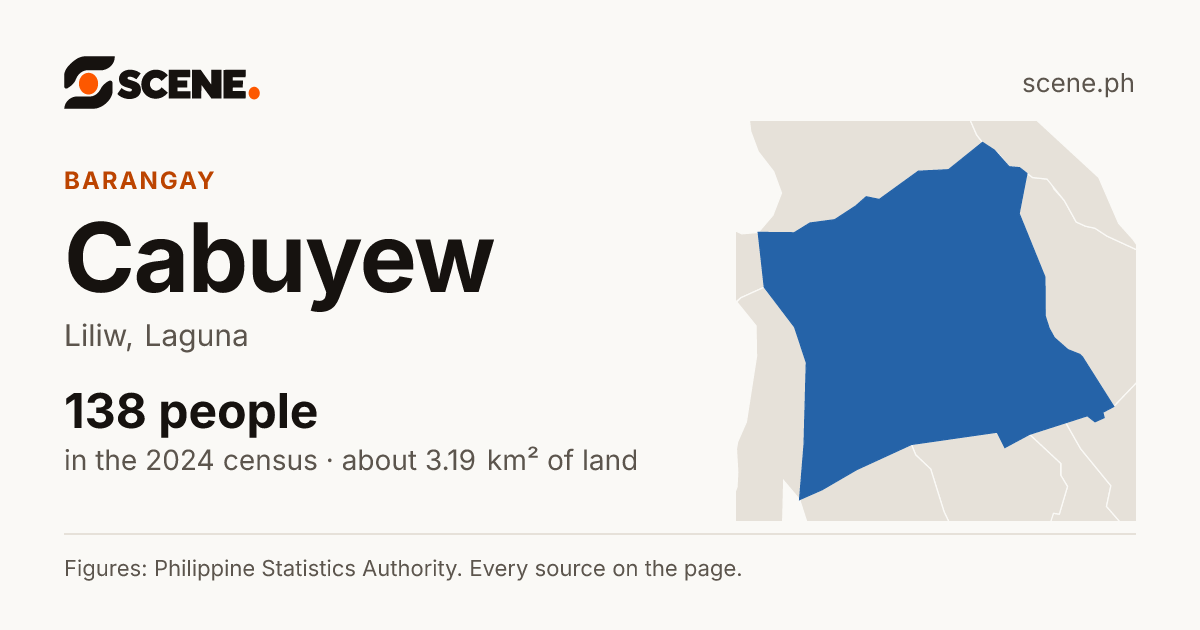 Cabuyew, Liliw, barangay: 138 people in the 2024 census
