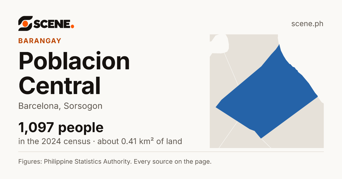 Poblacion Central, Barcelona, barangay: 1,097 people in the 2024 census