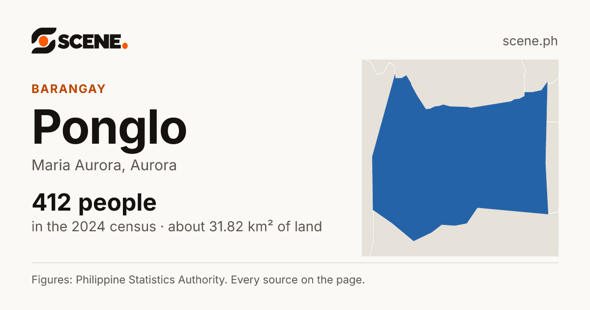 Ponglo, Maria Aurora, barangay: 412 people in the 2024 census