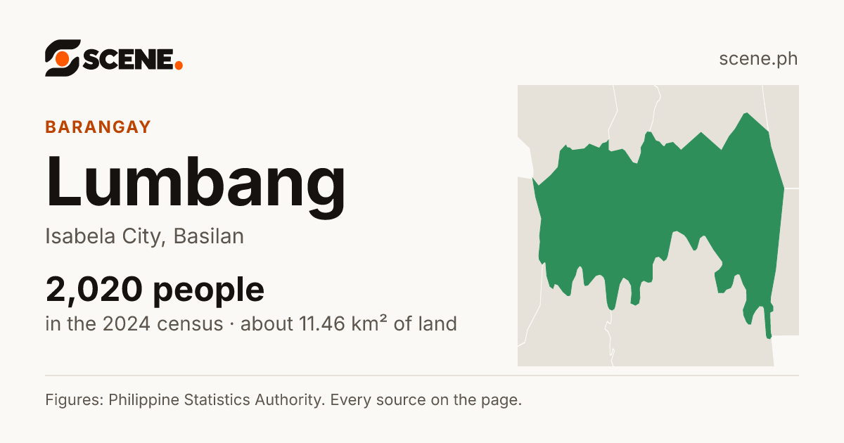 Lumbang, Isabela City, barangay: 2,020 people in the 2024 census