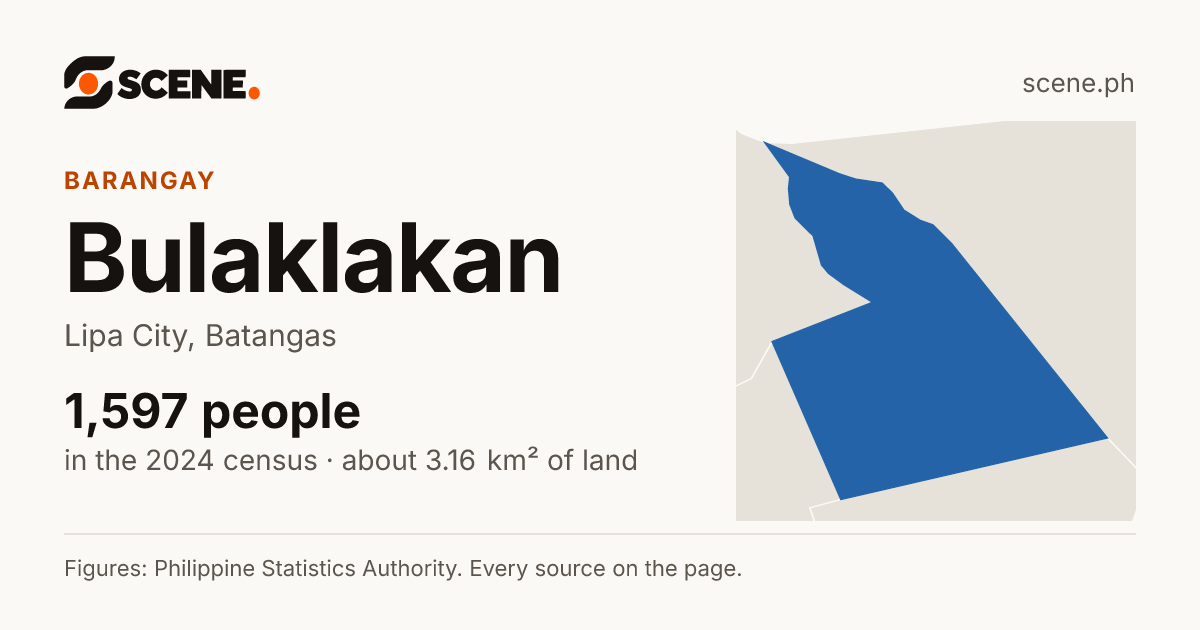 Bulaklakan, Lipa City, barangay: 1,597 people in the 2024 census