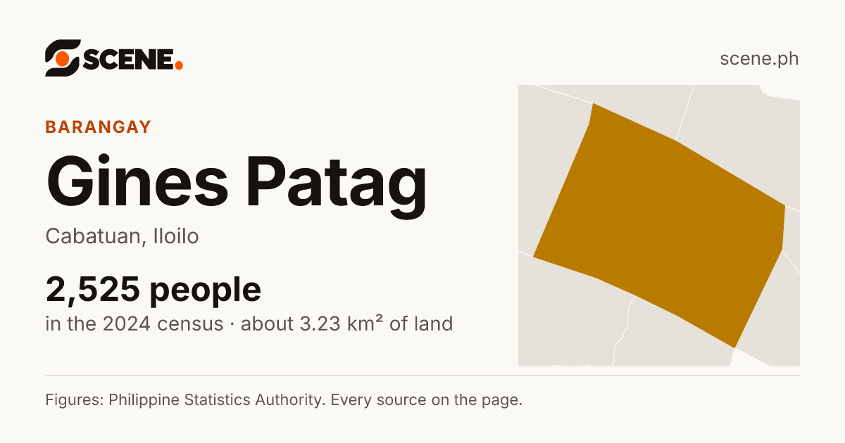 Gines Patag, Cabatuan, barangay: 2,525 people in the 2024 census