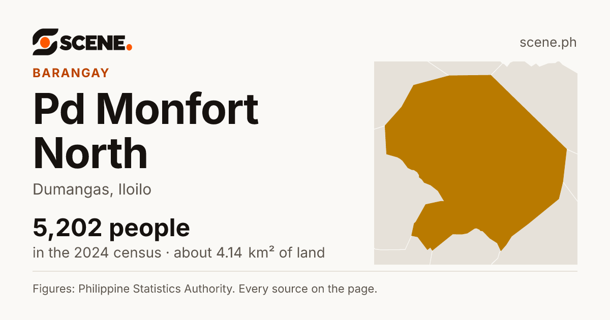 Pd Monfort North, Dumangas, barangay: 5,202 people in the 2024 census