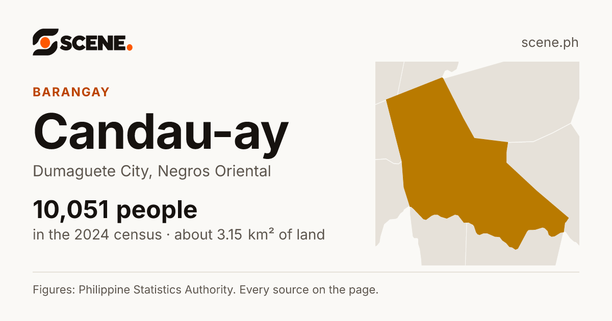 Candau-ay, Dumaguete City, barangay: 10,051 people in the 2024 census