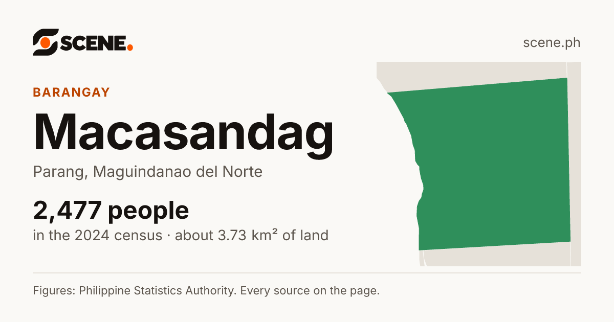 Macasandag, Parang, barangay: 2,477 people in the 2024 census
