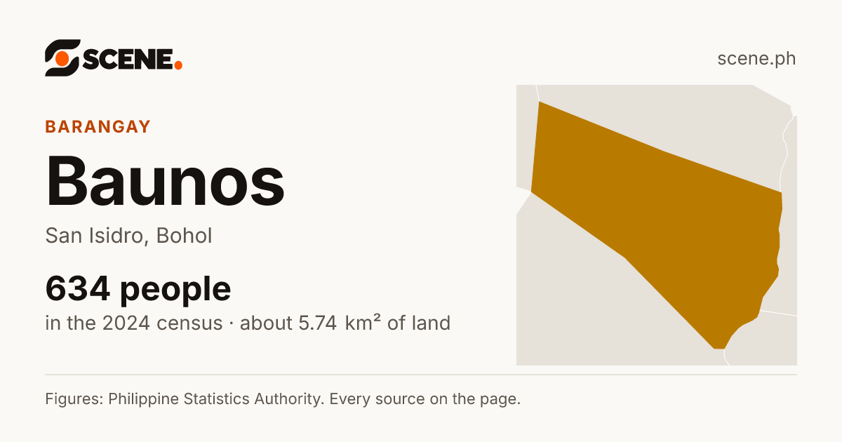 Baunos, San Isidro, barangay: 634 people in the 2024 census