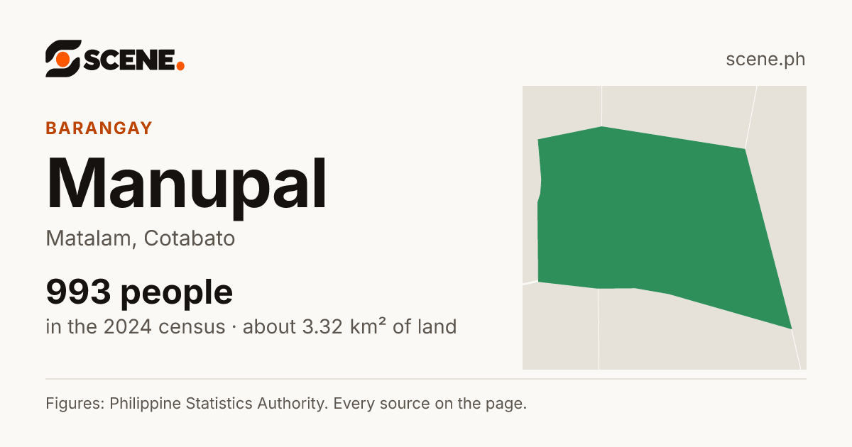 Manupal, Matalam, barangay: 993 people in the 2024 census