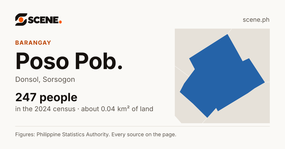 Poso Pob., Donsol, barangay: 247 people in the 2024 census