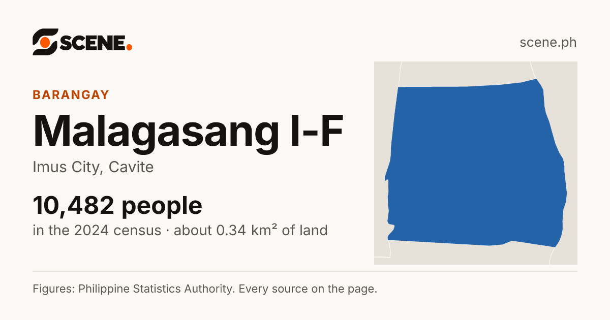 Malagasang I-F, Imus City, barangay: 10,482 people in the 2024 census