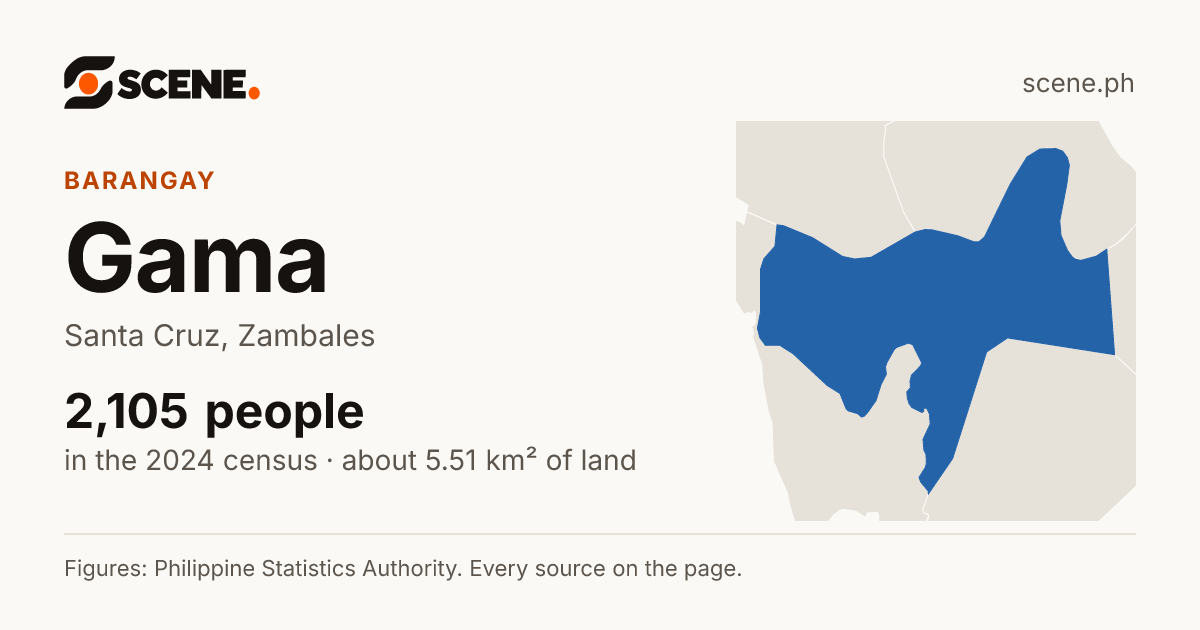 Gama, Santa Cruz, barangay: 2,105 people in the 2024 census