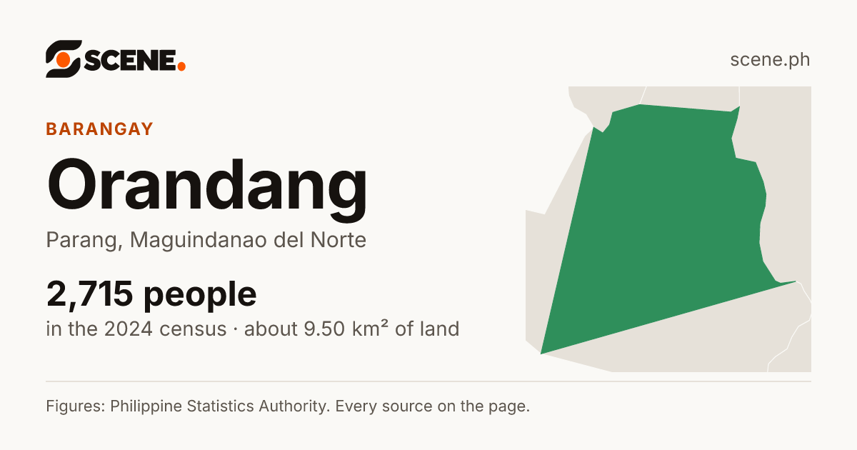 Orandang, Parang, barangay: 2,715 people in the 2024 census