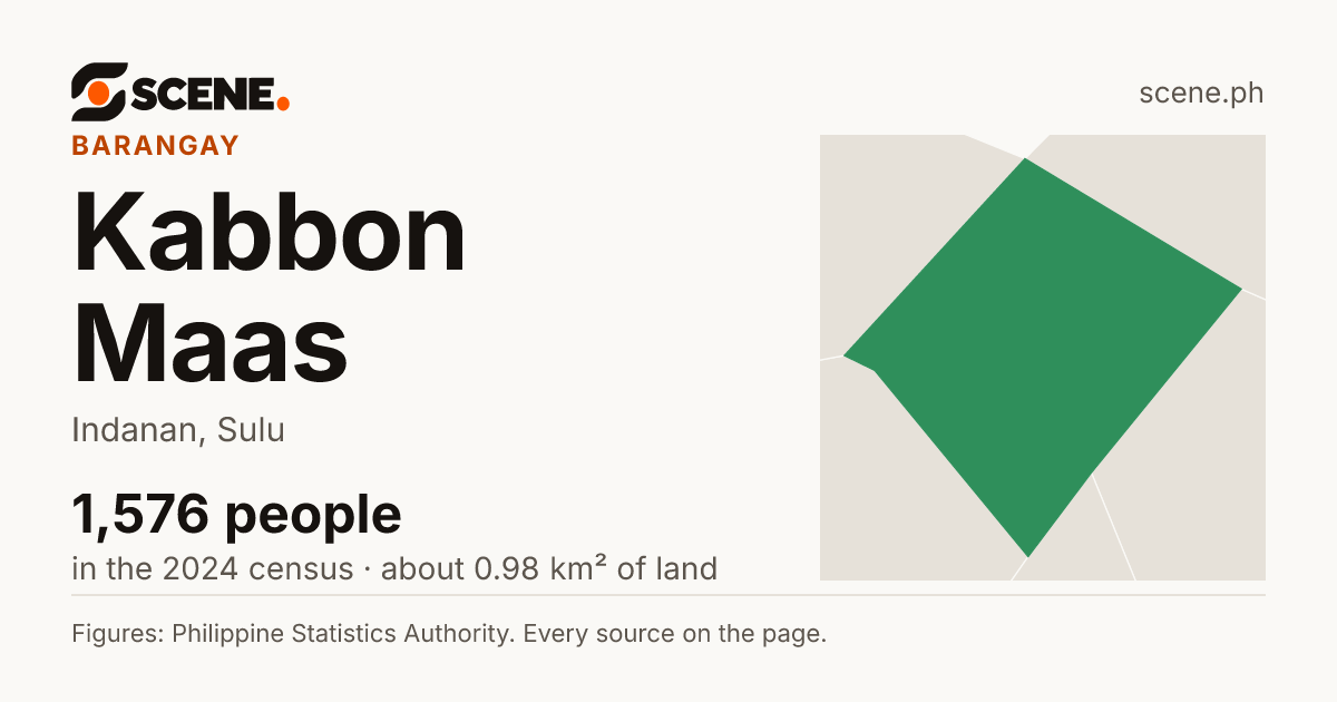 Kabbon Maas, Indanan, barangay: 1,576 people in the 2024 census