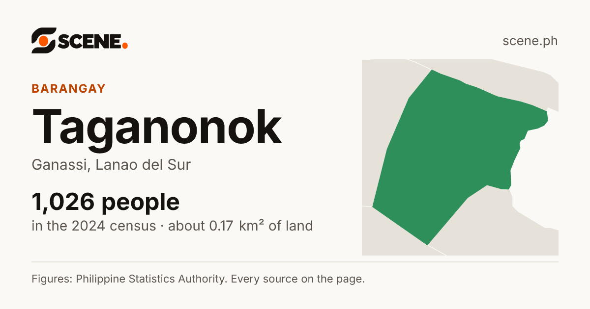 Taganonok, Ganassi, barangay: 1,026 people in the 2024 census