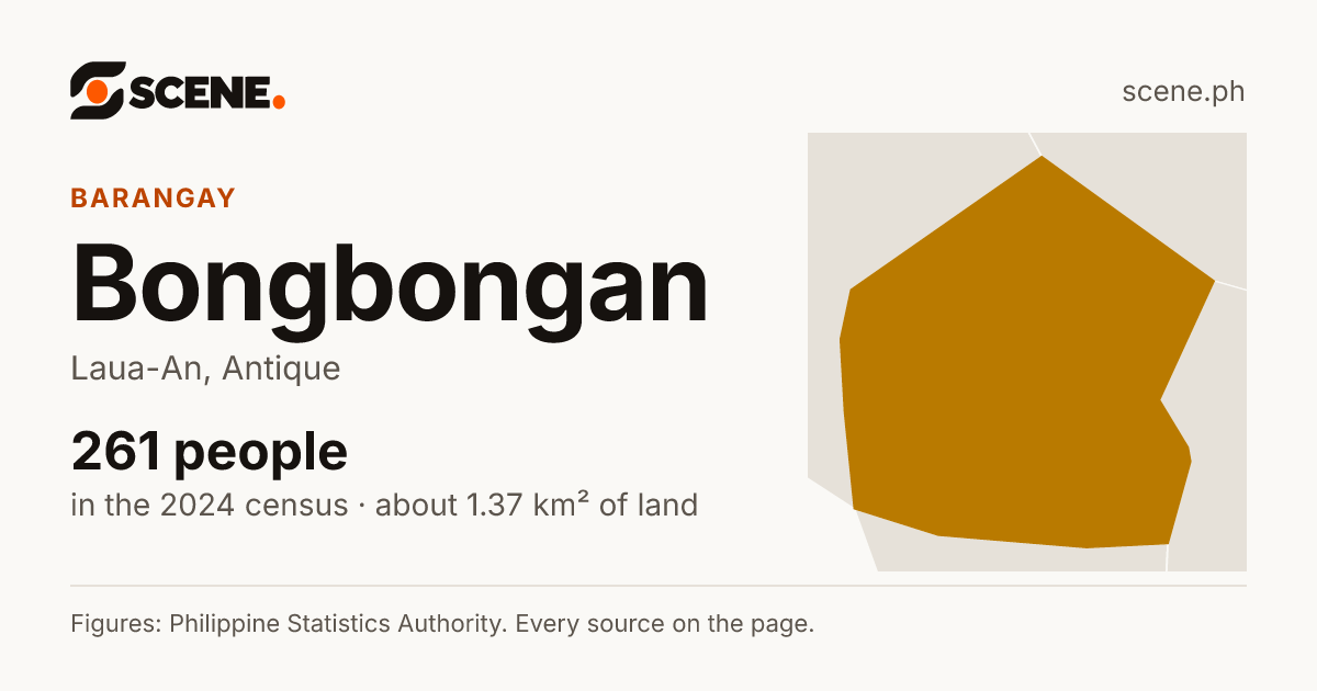 Bongbongan, Laua-An, barangay: 261 people in the 2024 census