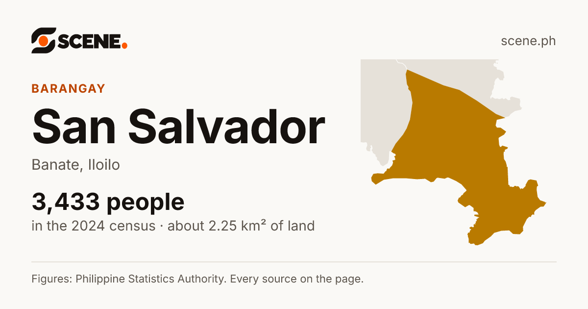 San Salvador, Banate, barangay: 3,433 people in the 2024 census