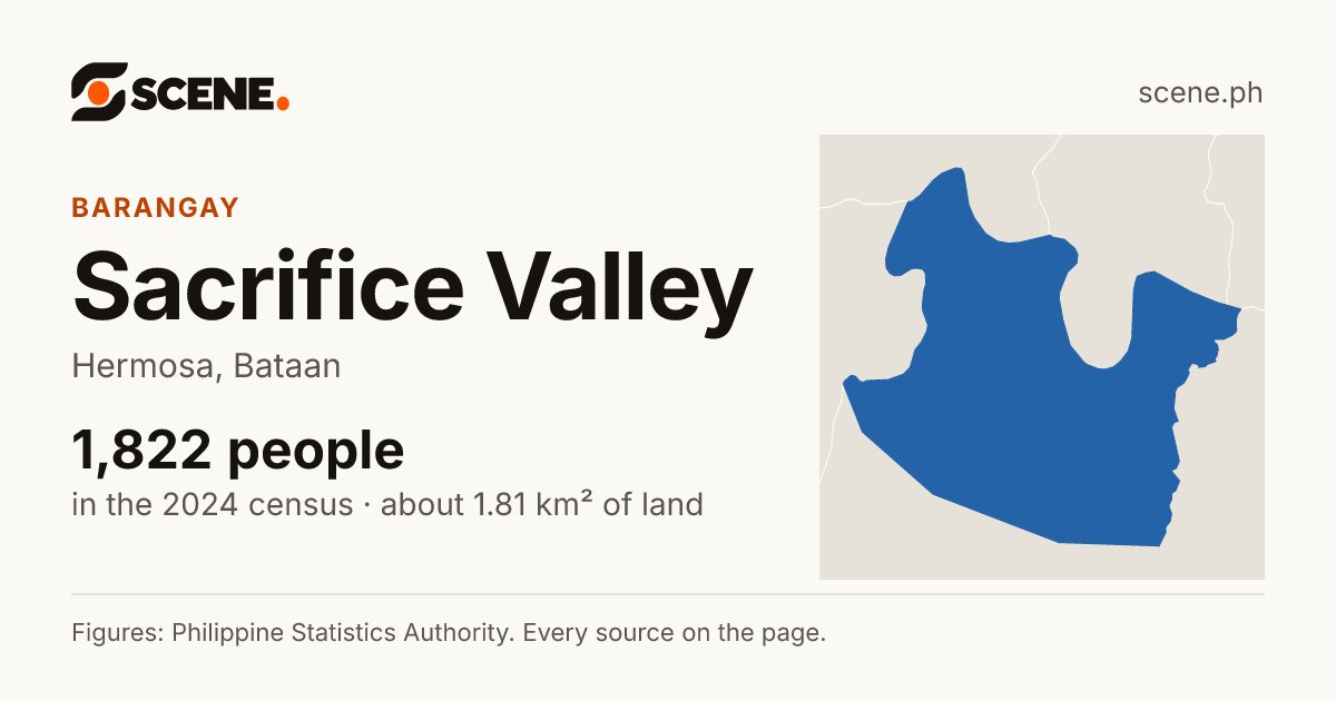 Sacrifice Valley, Hermosa, barangay: 1,822 people in the 2024 census