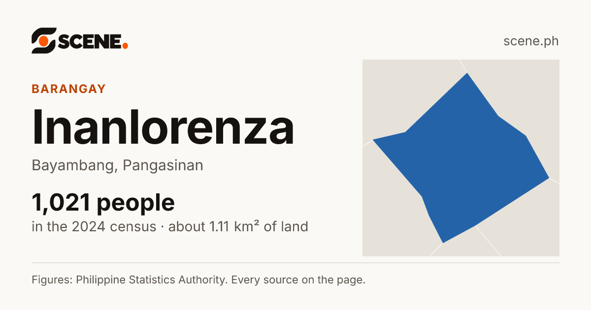 Inanlorenza, Bayambang, barangay: 1,021 people in the 2024 census