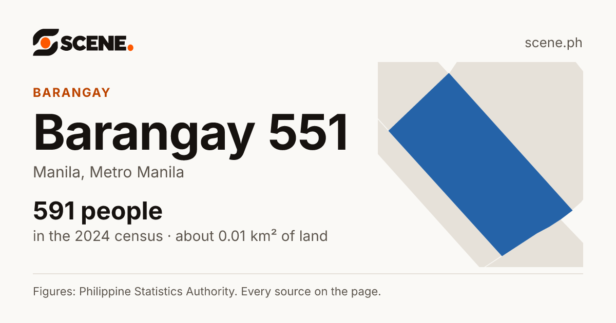 Barangay 551, Manila, barangay: 591 people in the 2024 census