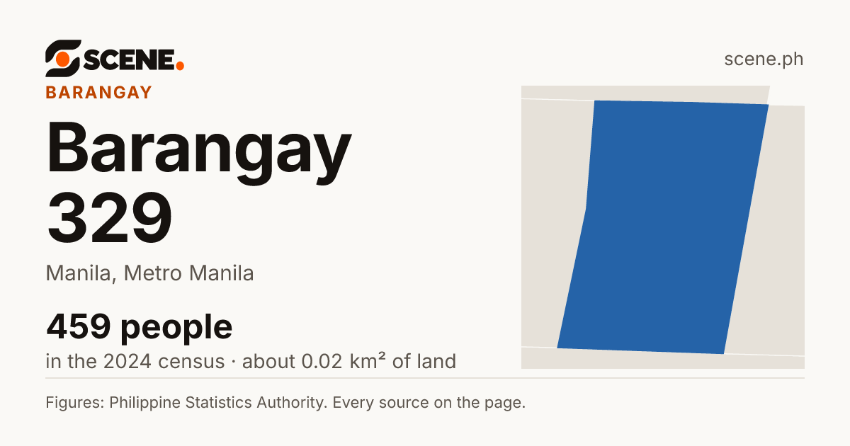 Barangay 329, Manila, barangay: 459 people in the 2024 census