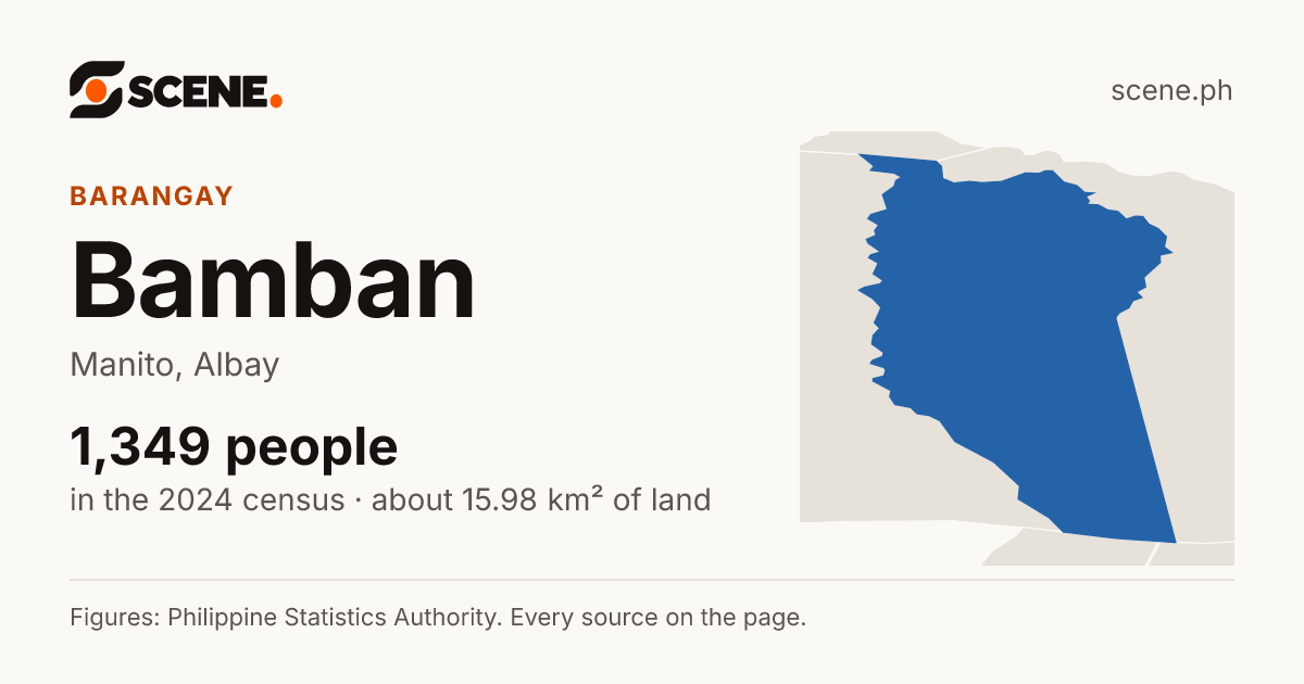 Bamban, Manito, barangay: 1,349 people in the 2024 census