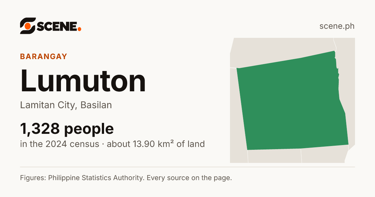 Lumuton, Lamitan City, barangay: 1,328 people in the 2024 census