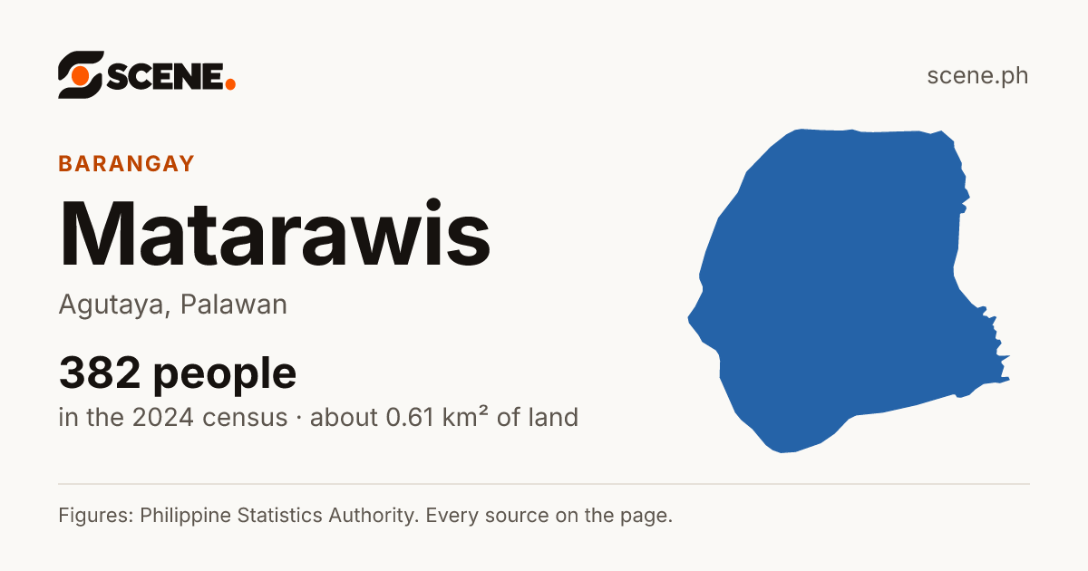 Matarawis, Agutaya, barangay: 382 people in the 2024 census