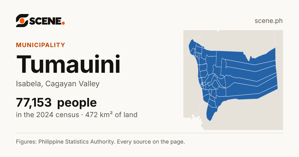 Tumauini, Isabela, municipality: 77,153 people in the 2024 census