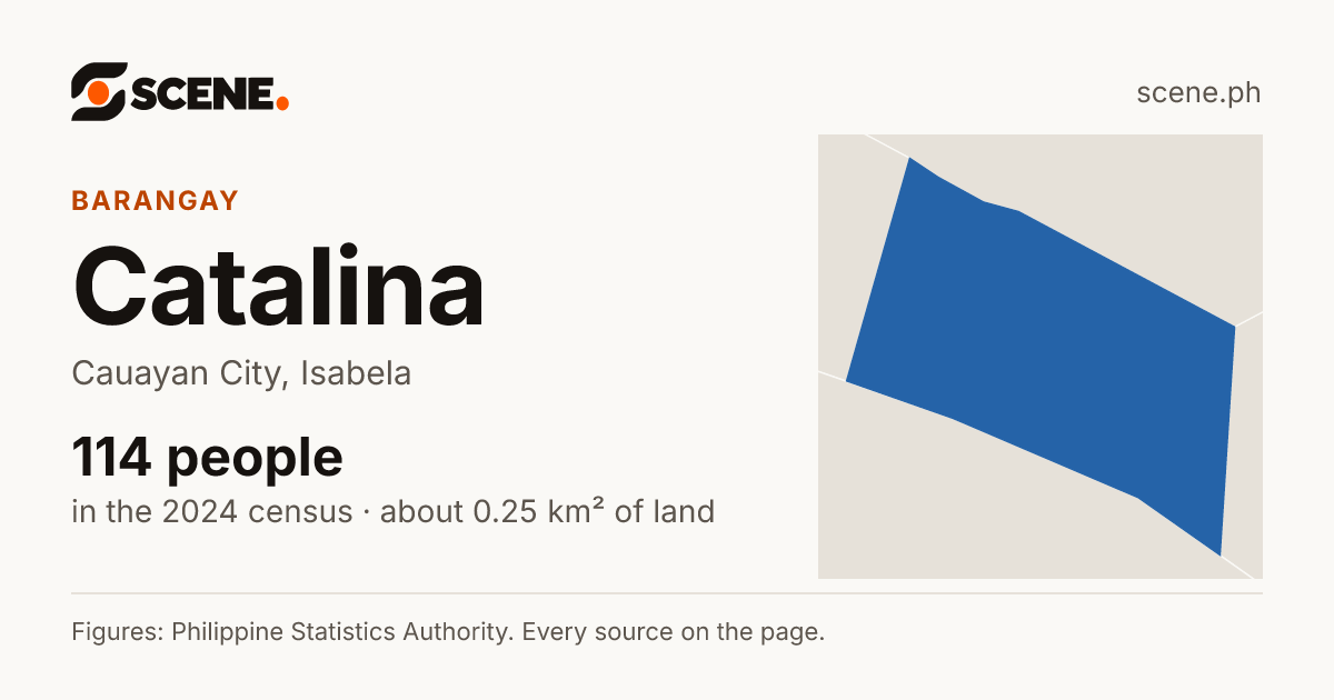 Catalina, Cauayan City, barangay: 114 people in the 2024 census