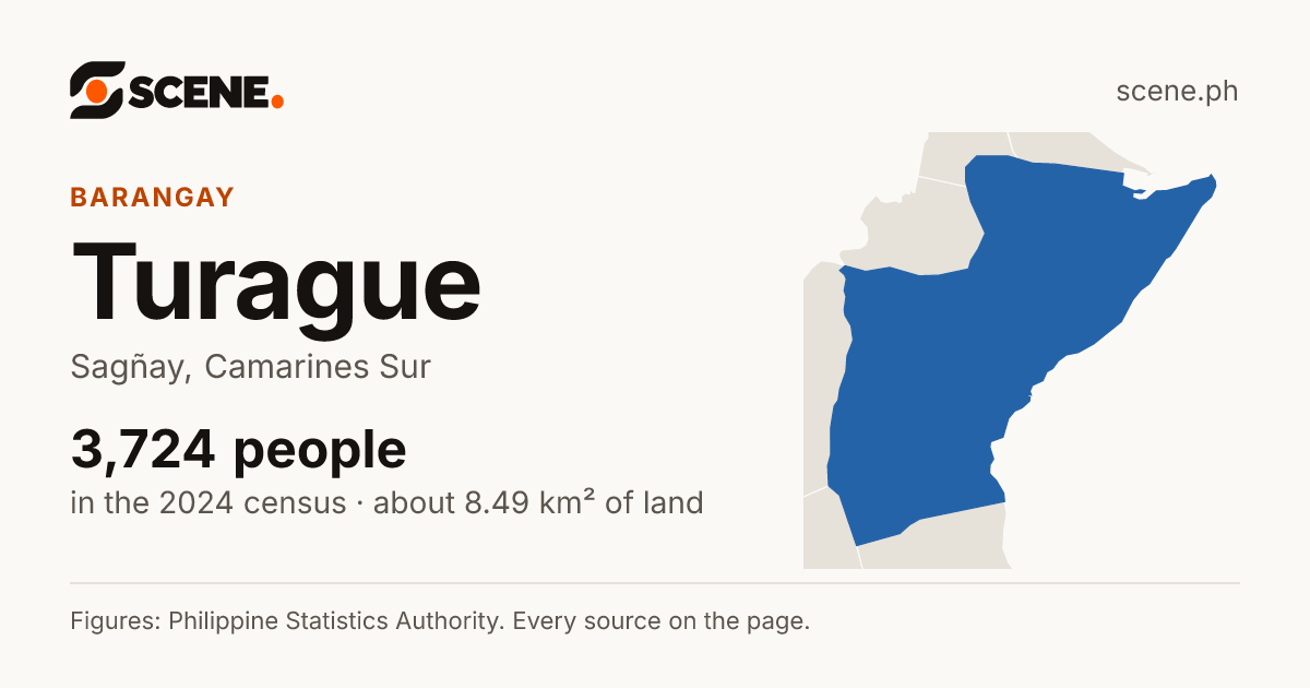 Turague, Sagñay, barangay: 3,724 people in the 2024 census