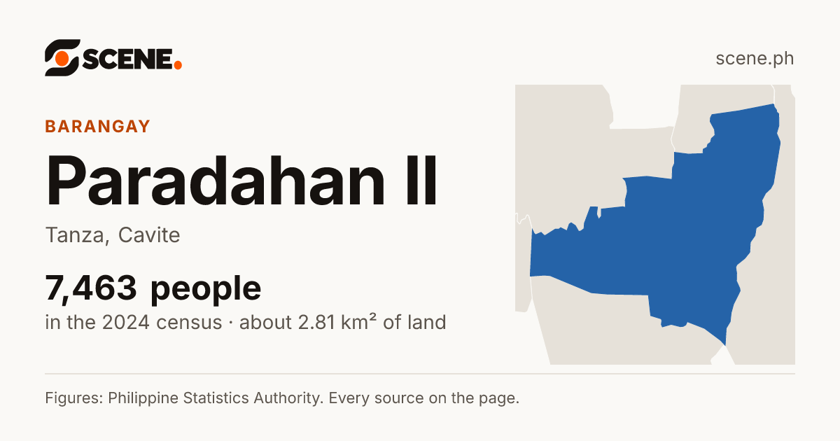 Paradahan II, Tanza, barangay: 7,463 people in the 2024 census