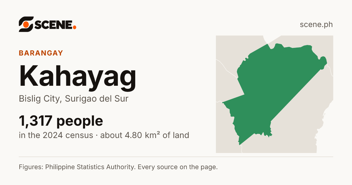 Kahayag, Bislig City, barangay: 1,317 people in the 2024 census