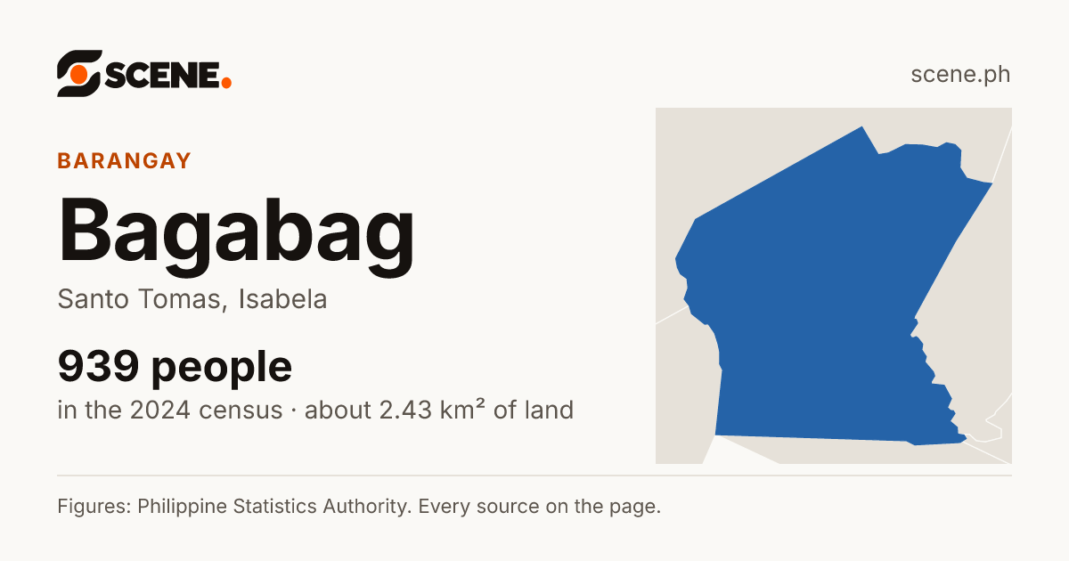 Bagabag, Santo Tomas, barangay: 939 people in the 2024 census
