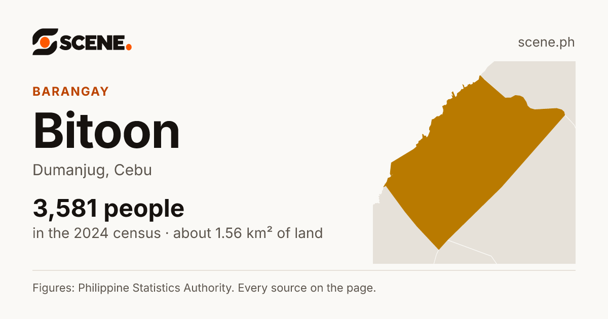 Bitoon, Dumanjug, barangay: 3,581 people in the 2024 census