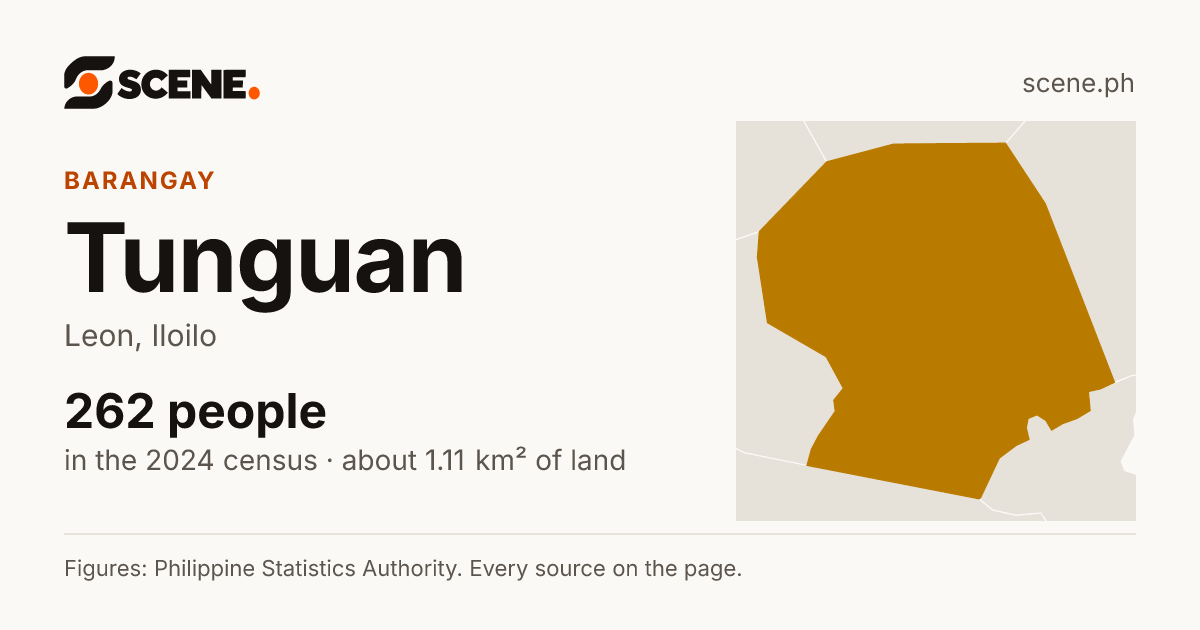 Tunguan, Leon, barangay: 262 people in the 2024 census