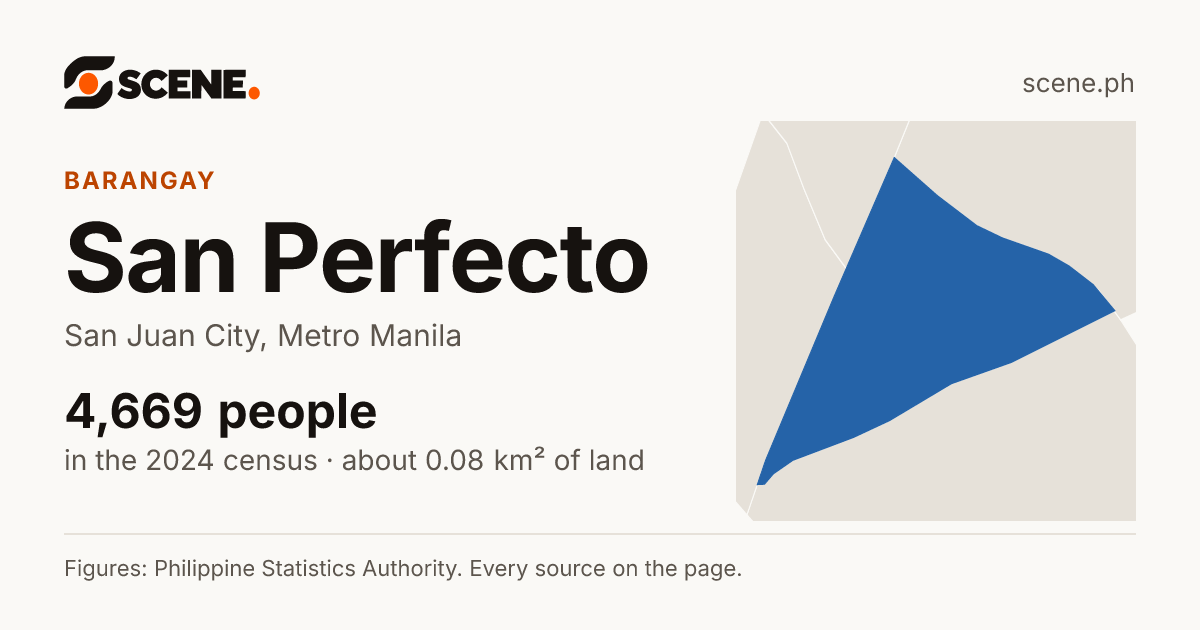 San Perfecto, San Juan City, barangay: 4,669 people in the 2024 census