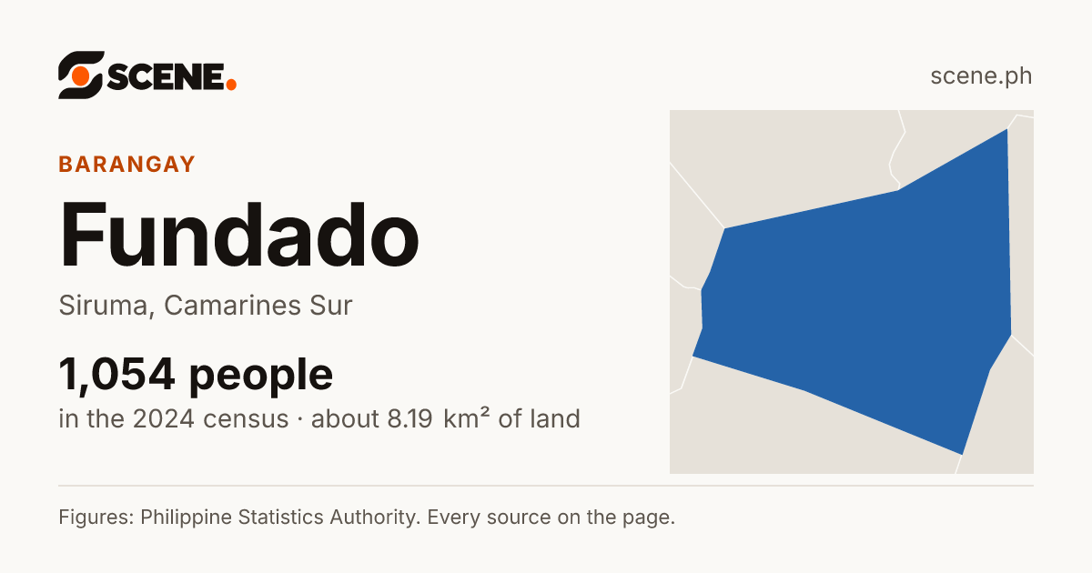 Fundado, Siruma, barangay: 1,054 people in the 2024 census