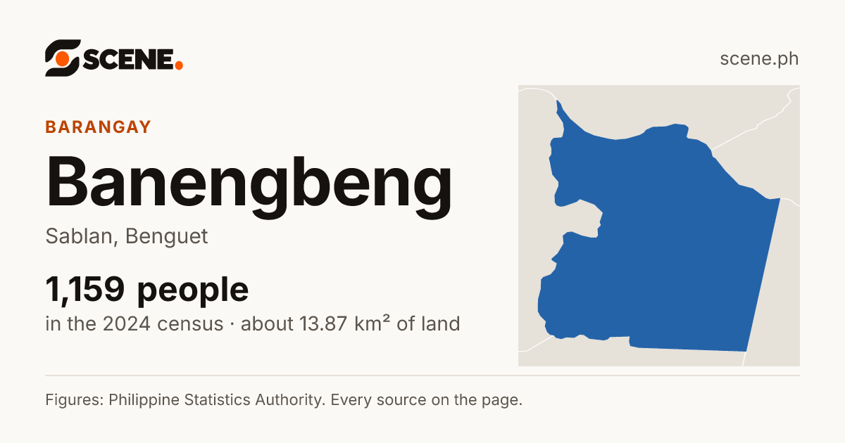 Banengbeng, Sablan, barangay: 1,159 people in the 2024 census