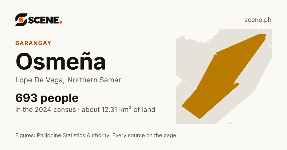 Osmeña, Lope De Vega, barangay: 693 people in the 2024 census