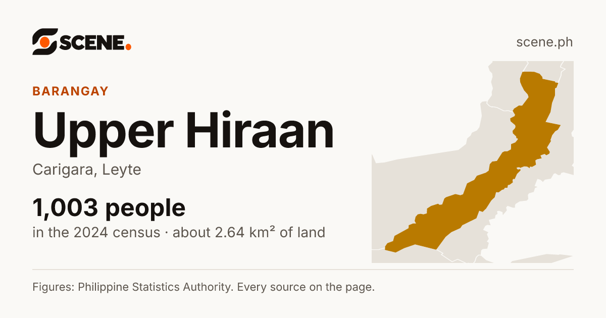 Upper Hiraan, Carigara, barangay: 1,003 people in the 2024 census