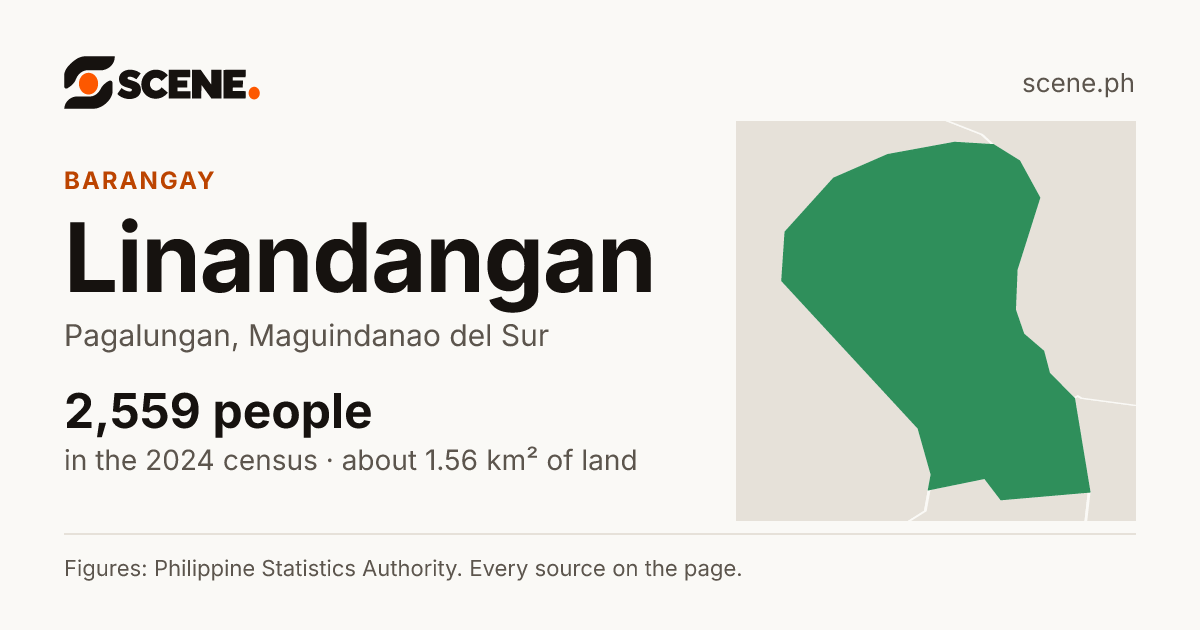 Linandangan, Pagalungan, barangay: 2,559 people in the 2024 census