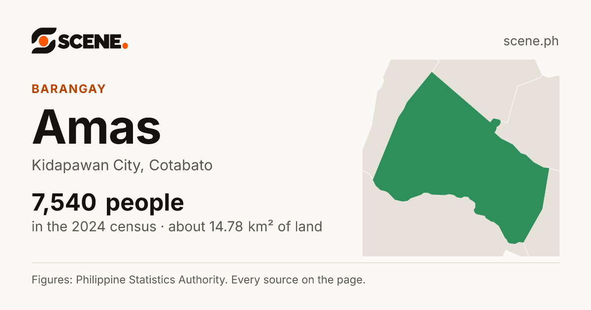 Amas, Kidapawan City, barangay: 7,540 people in the 2024 census