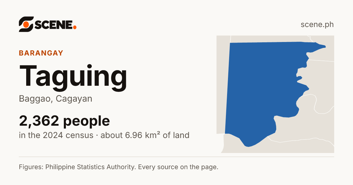 Taguing, Baggao, barangay: 2,362 people in the 2024 census