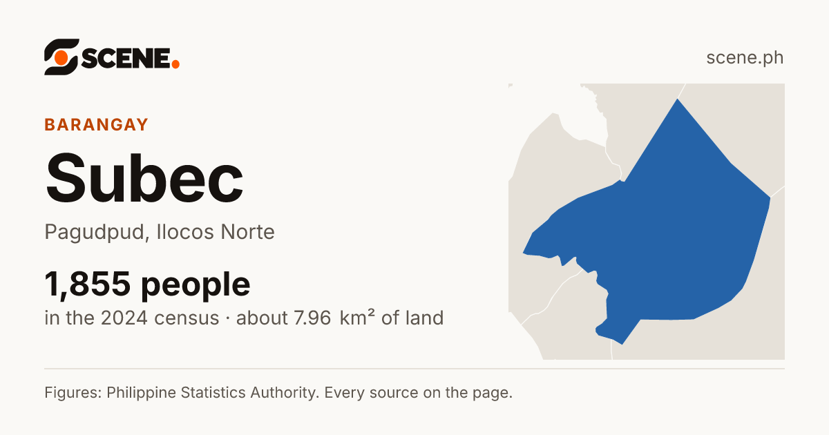 Subec, Pagudpud, barangay: 1,855 people in the 2024 census