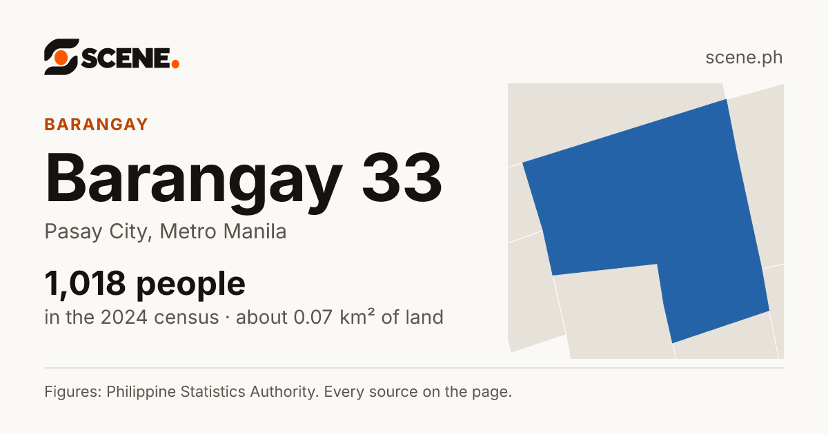Barangay 33, Pasay City, barangay: 1,018 people in the 2024 census