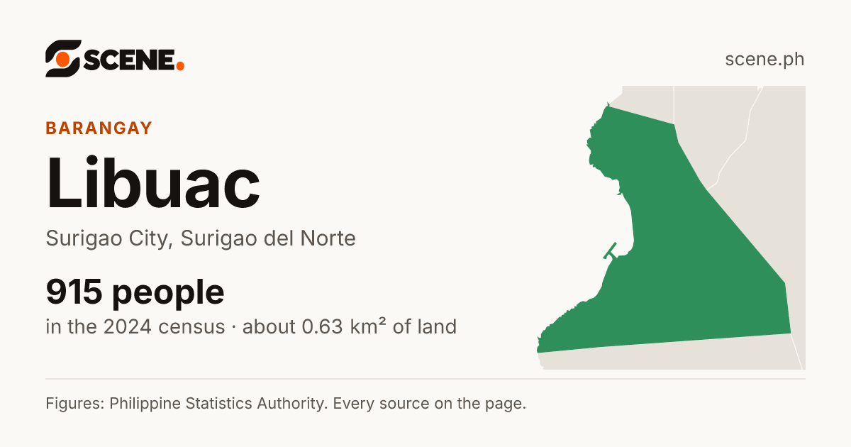 Libuac, Surigao City, barangay: 915 people in the 2024 census