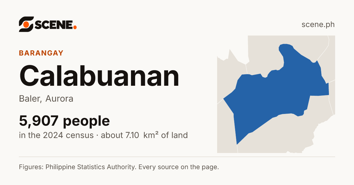 Calabuanan, Baler, barangay: 5,907 people in the 2024 census