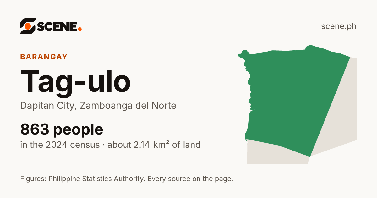 Tag-ulo, Dapitan City, barangay: 863 people in the 2024 census