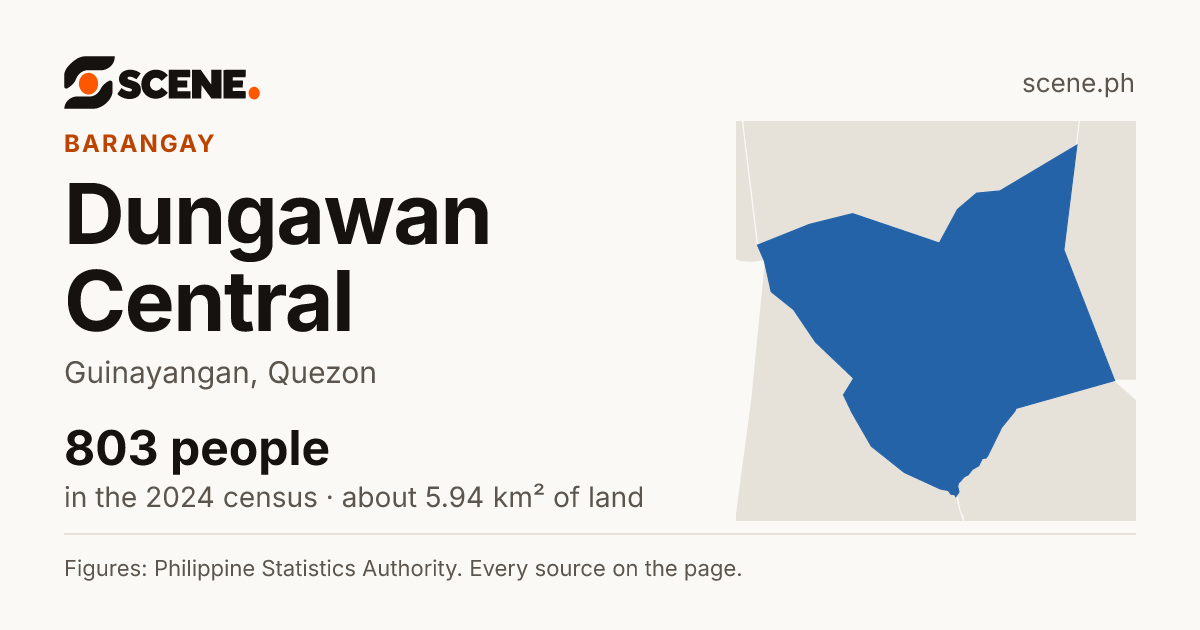 Dungawan Central, Guinayangan, barangay: 803 people in the 2024 census